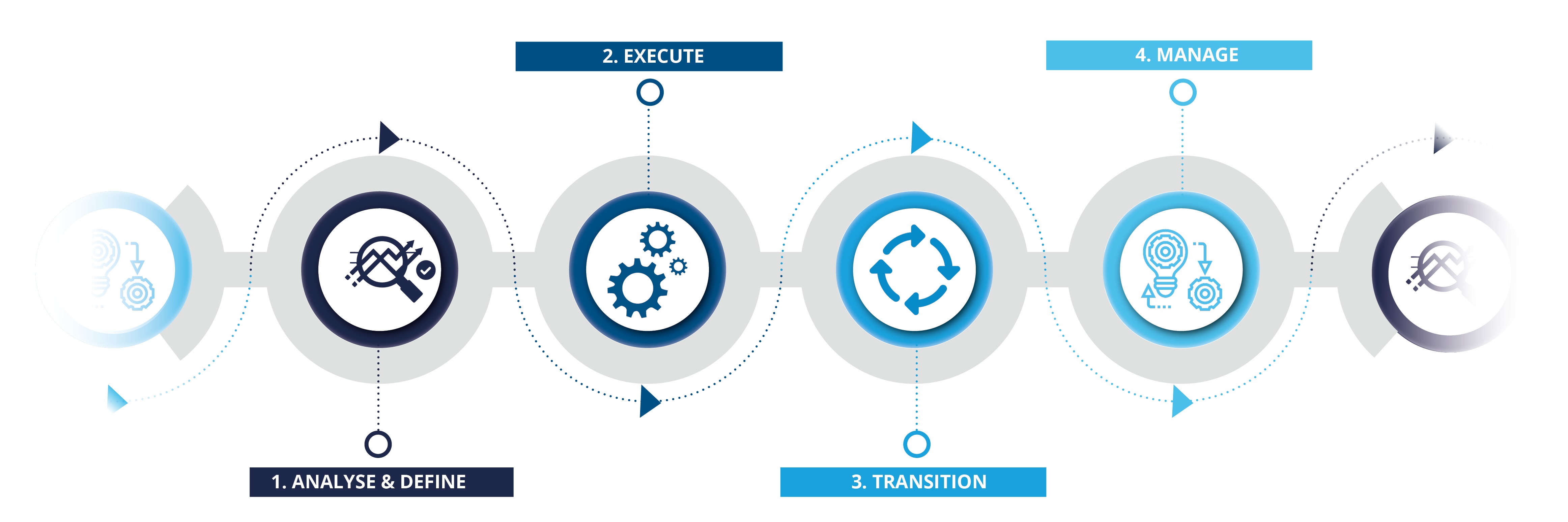 eXceeding consultancy cycle diagram