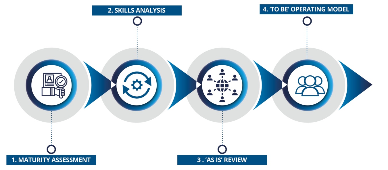 Procurement Transformation | Digital Transformation Procurement | eXceeding