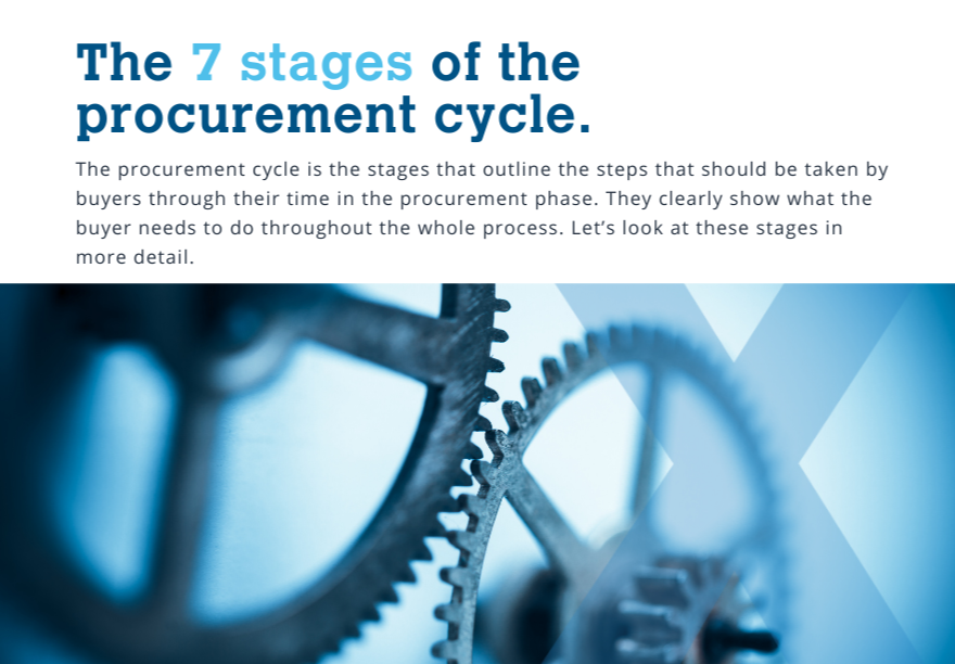 The 7 stages of the procurement cycle header image showing two machine cogs