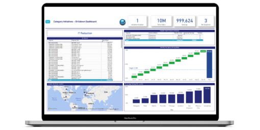 Laptop showing screenshot of category initiatives dashboard
