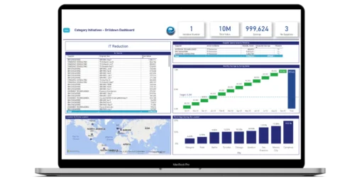 Laptop showing screenshot of category initiatives dashboard