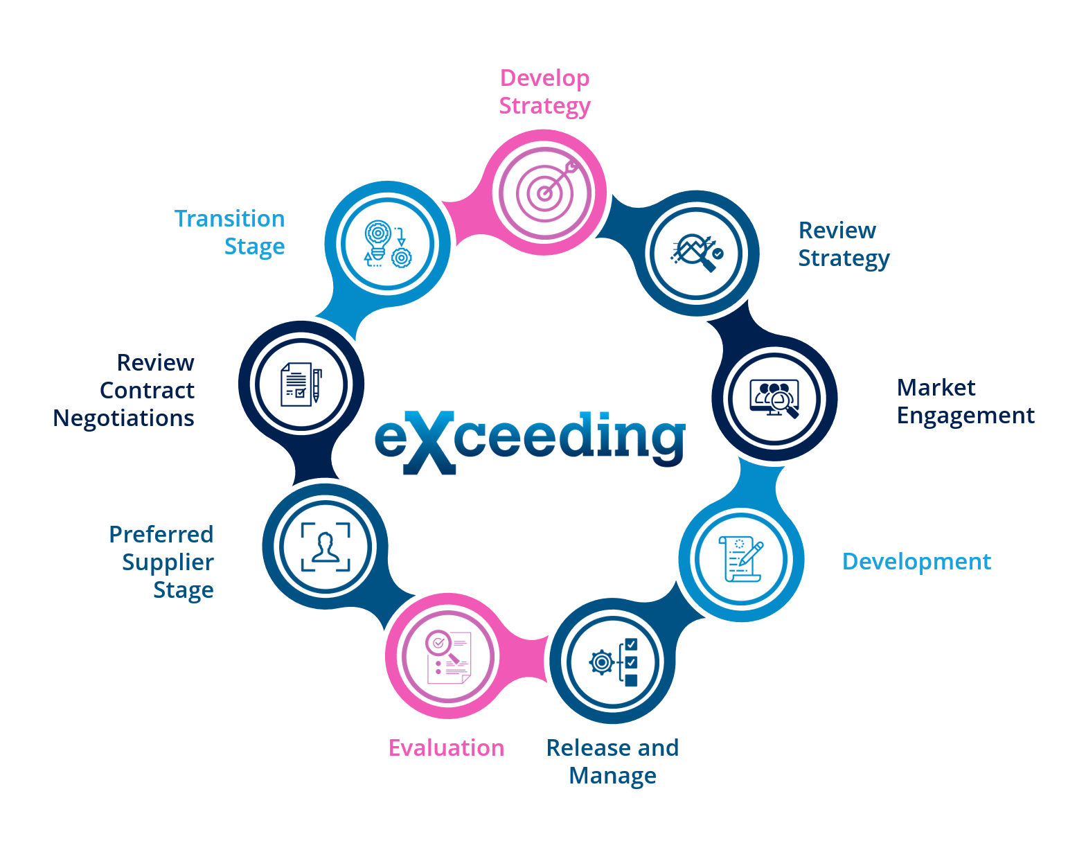 eXceeding Cycle